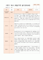 만5세  1학기 17명의  관찰일지 12페이지