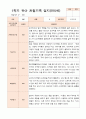 만5세  1학기 17명의  관찰일지 13페이지