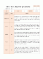 만5세  1학기 17명의  관찰일지 16페이지