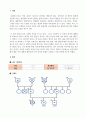[A+]정신건강론-정신건강론에서 배운 내용을 활용한 자신의 환경,성격의 이해 및 분석(가계도,성격발달단계,가족관계,자신에대한인식) 2페이지