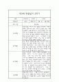 2학기 (9월-2월) 만3세 관찰일지 1페이지