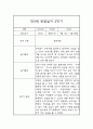 2학기 (9월-2월) 만3세 관찰일지 4페이지