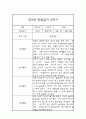 2학기 (9월-2월) 만3세 관찰일지 5페이지