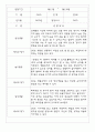 만2세반 68명 관찰일지 및 영역별 발달평가 5페이지