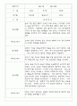 만2세반 68명 관찰일지 및 영역별 발달평가 8페이지