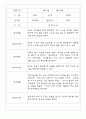 만2세반 68명 관찰일지 및 영역별 발달평가 16페이지