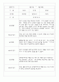 만2세반 68명 관찰일지 및 영역별 발달평가 18페이지