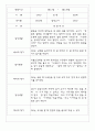 만2세반 68명 관찰일지 및 영역별 발달평가 21페이지