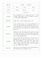 만2세반 68명 관찰일지 및 영역별 발달평가 22페이지