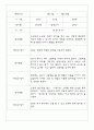 만2세반 68명 관찰일지 및 영역별 발달평가 24페이지