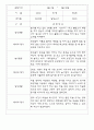 만2세반 68명 관찰일지 및 영역별 발달평가 25페이지