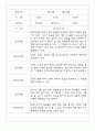 만2세반 68명 관찰일지 및 영역별 발달평가 27페이지