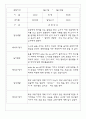 만2세반 68명 관찰일지 및 영역별 발달평가 30페이지