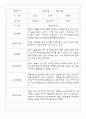 만2세반 68명 관찰일지 및 영역별 발달평가 32페이지