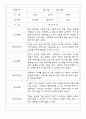 만2세반 68명 관찰일지 및 영역별 발달평가 33페이지