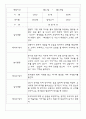 만2세반 68명 관찰일지 및 영역별 발달평가 34페이지