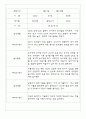 만2세반 68명 관찰일지 및 영역별 발달평가 35페이지