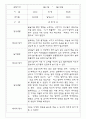 만2세반 68명 관찰일지 및 영역별 발달평가 38페이지