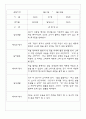 만2세반 68명 관찰일지 및 영역별 발달평가 40페이지