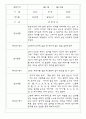 만2세반 68명 관찰일지 및 영역별 발달평가 41페이지