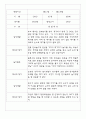 만2세반 68명 관찰일지 및 영역별 발달평가 42페이지