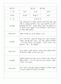 만2세반 68명 관찰일지 및 영역별 발달평가 44페이지