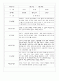 만2세반 68명 관찰일지 및 영역별 발달평가 46페이지