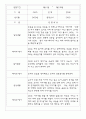 만2세반 68명 관찰일지 및 영역별 발달평가 47페이지