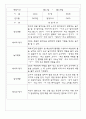 만2세반 68명 관찰일지 및 영역별 발달평가 49페이지