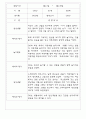 만2세반 68명 관찰일지 및 영역별 발달평가 50페이지