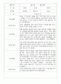 만2세반 68명 관찰일지 및 영역별 발달평가 51페이지