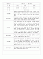 만2세반 68명 관찰일지 및 영역별 발달평가 53페이지