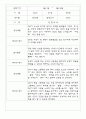 만2세반 68명 관찰일지 및 영역별 발달평가 55페이지