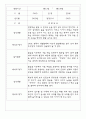 만2세반 68명 관찰일지 및 영역별 발달평가 60페이지