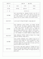 만2세반 68명 관찰일지 및 영역별 발달평가 63페이지