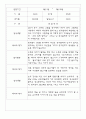 만2세반 68명 관찰일지 및 영역별 발달평가 65페이지