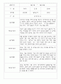 만2세반 68명 관찰일지 및 영역별 발달평가 66페이지