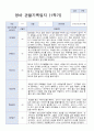 3-8월 만1세 관찰일지 10명 4페이지