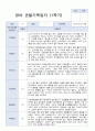 3-8월 만1세 관찰일지 10명 6페이지