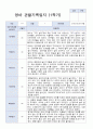 3-8월 만1세 관찰일지 10명 9페이지