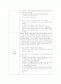 아동미술 미술활동 계획안 상상나무 만들기(유아) 2페이지