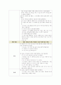 아동건강교육 단일활동 계획안 여름과 건강(유아) 2페이지