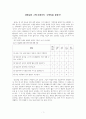 아동과학지도 과학동화 수박씨를 삼켰어! 1페이지