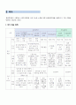 우리나라 노인복지정책의 종류(주거, 건강, 의료) 2페이지