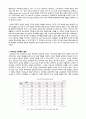 보건의료법법규 - 우리나라 마약현황, 의료계 마약 범죄, 해결방안 10페이지