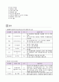 유방암 간호과정 9페이지
