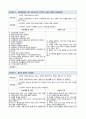 유방암 간호과정 14페이지