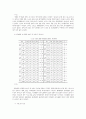 청소년기 여가활동이 자아정체성에 미치는 영향 9페이지