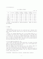 [청소년문화] 한국 청소년 여가활동의 현황(유형)중에 한 가지를 선택하여 기술하고，청소년에게 미치는 영향과 이에 따라 앞으로 청소년들을 위해 어떠한 여가 정책이 필요한지 논하시오 3페이지