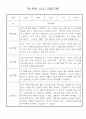 만1세 영아 관찰일지 입니다 36명 2페이지